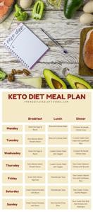 Simple Quick Keto Meal Plan